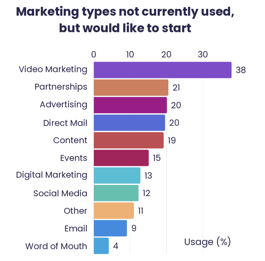 Hottest Real Estate Marketing Trends in 2025 - Virtuance