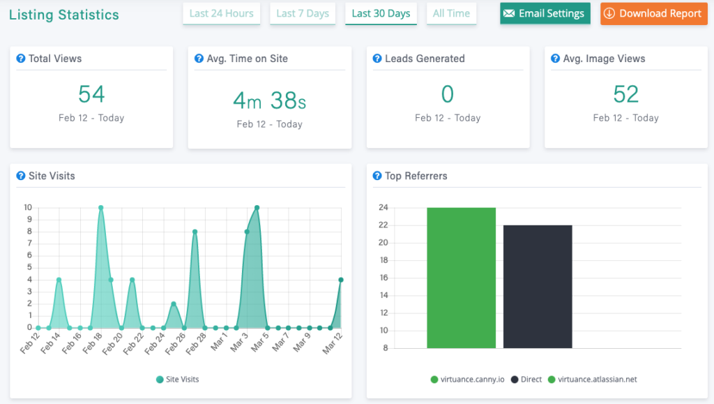 Statistics for single property website