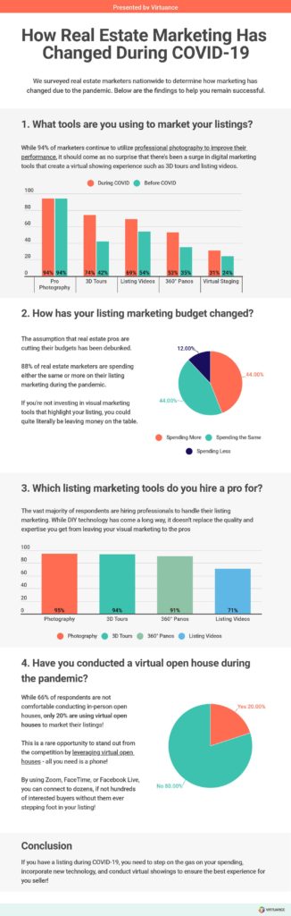 real estate marketing during cover-19