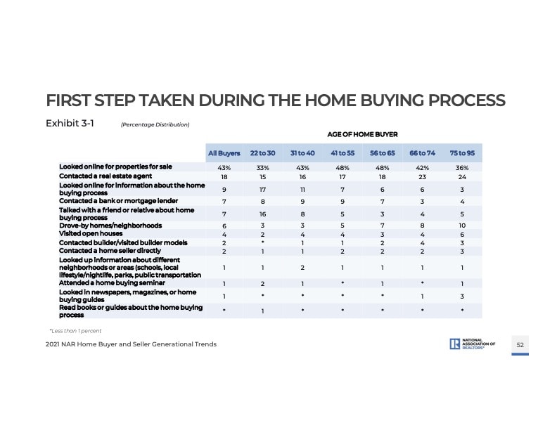 online real estate listings