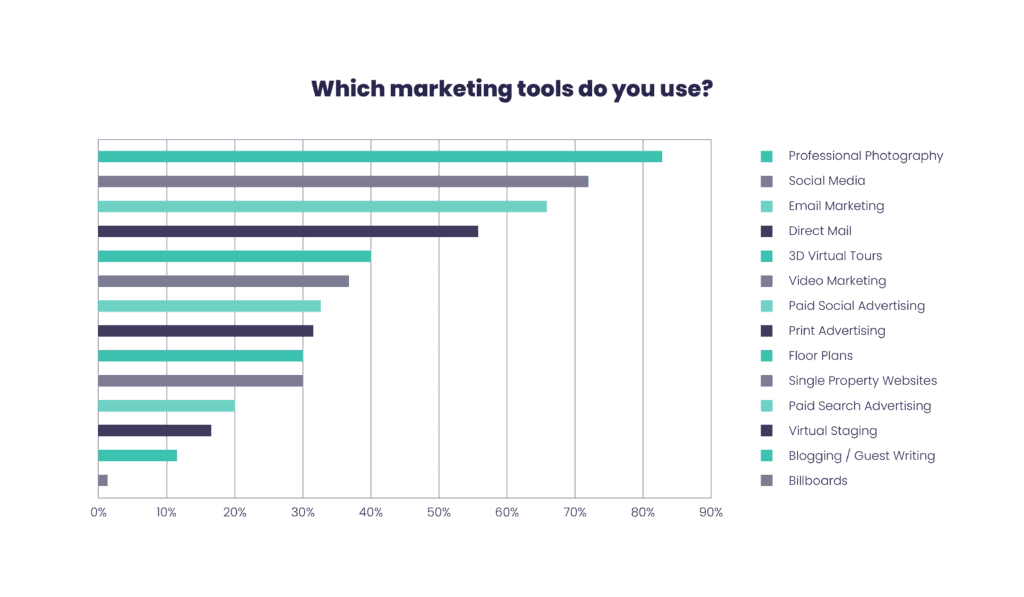 real estate marketing