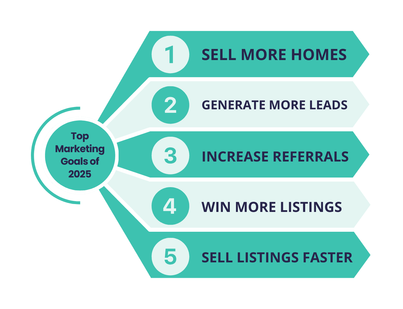2025 Real Estate Marketing Trends 2025 Real Estate Marketing Trends ...